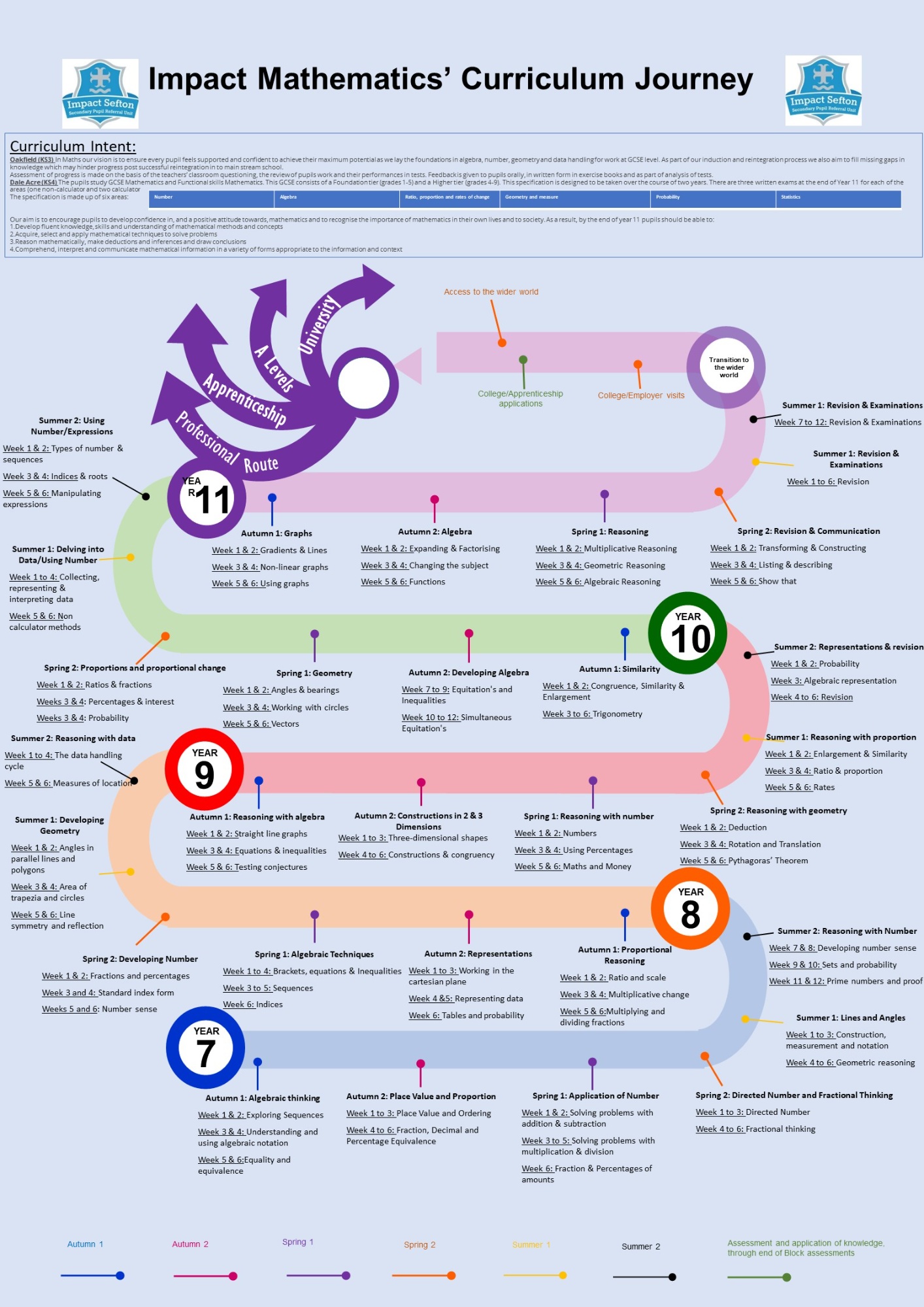Impact Sefton KS3 Maths